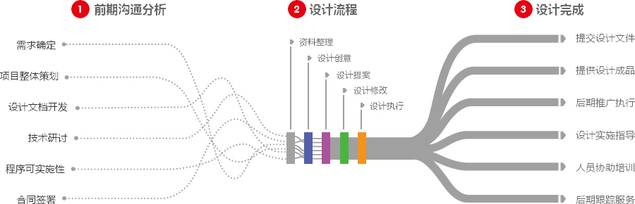 岳阳营销型网站建设  第4张